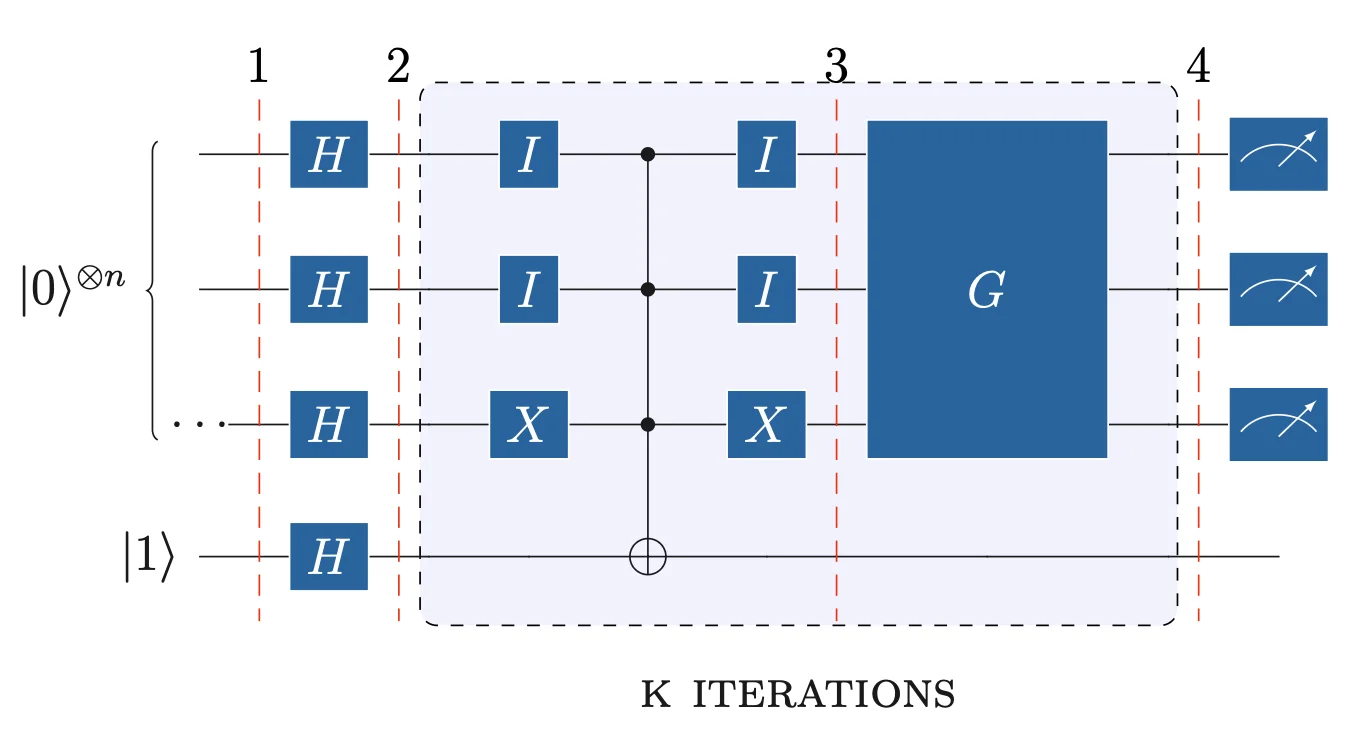 Oracle Expanded Circuit