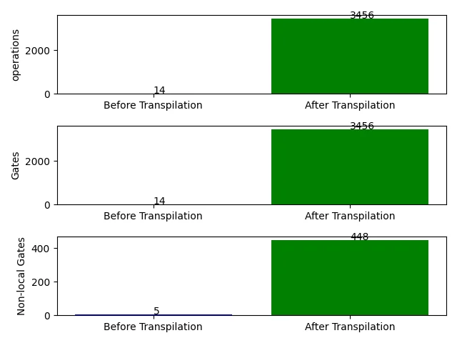 ibm_sherbrooke operations
